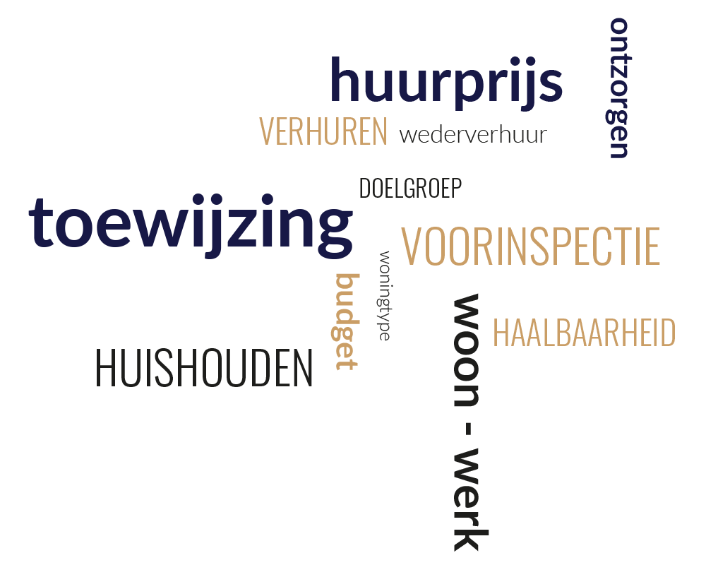 Wordle Vivantus Verhuur Experts B2b B2c